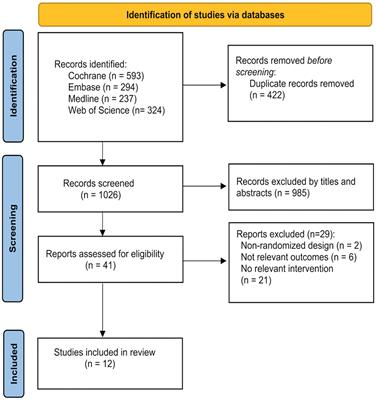 The Effect and Optimal Parameters of Repetitive Transcranial Magnetic Stimulation on Poststroke Dysphagia: A Meta-Analysis of Randomized Controlled Trials